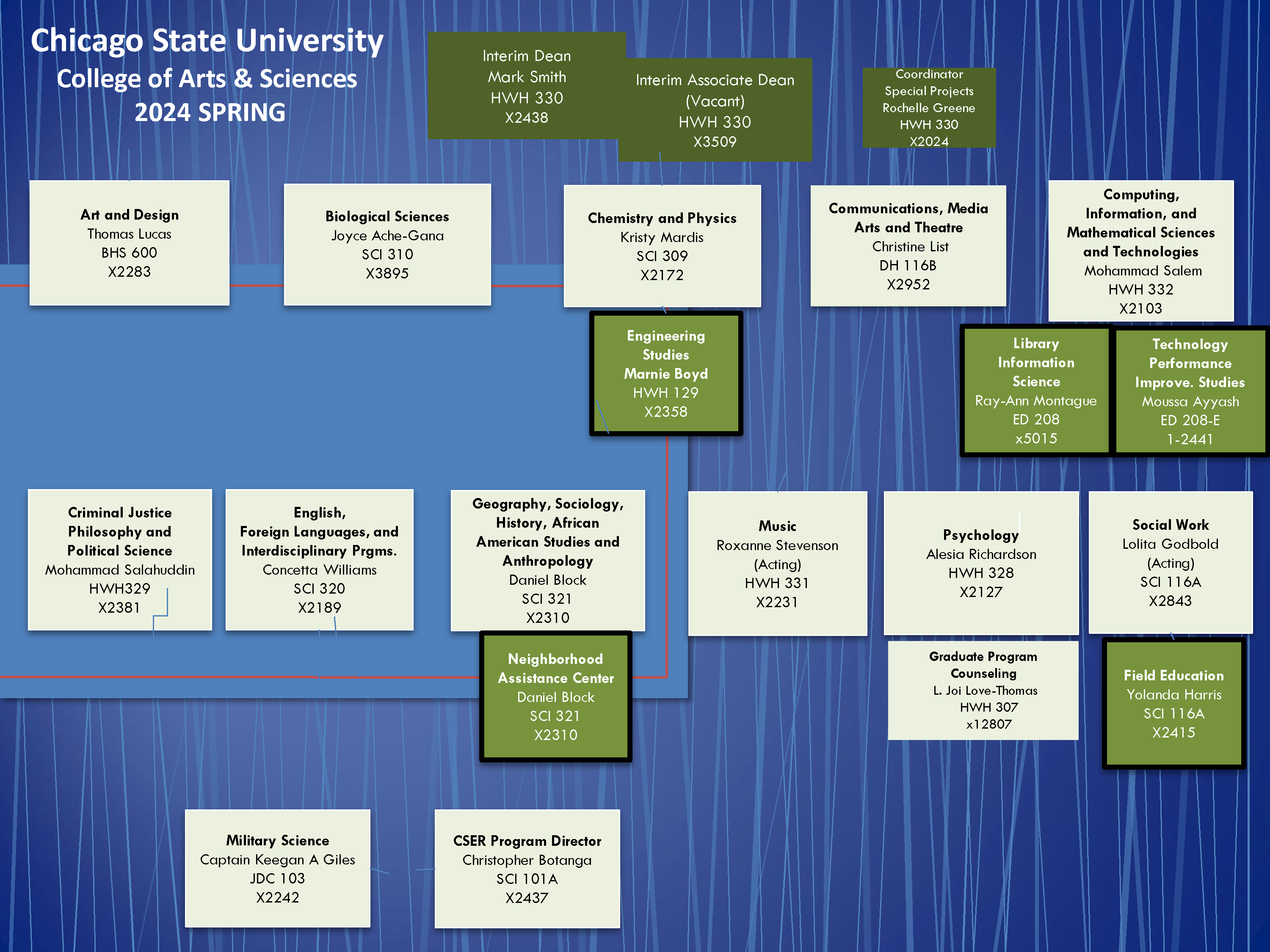 CAS Organizational Chart
