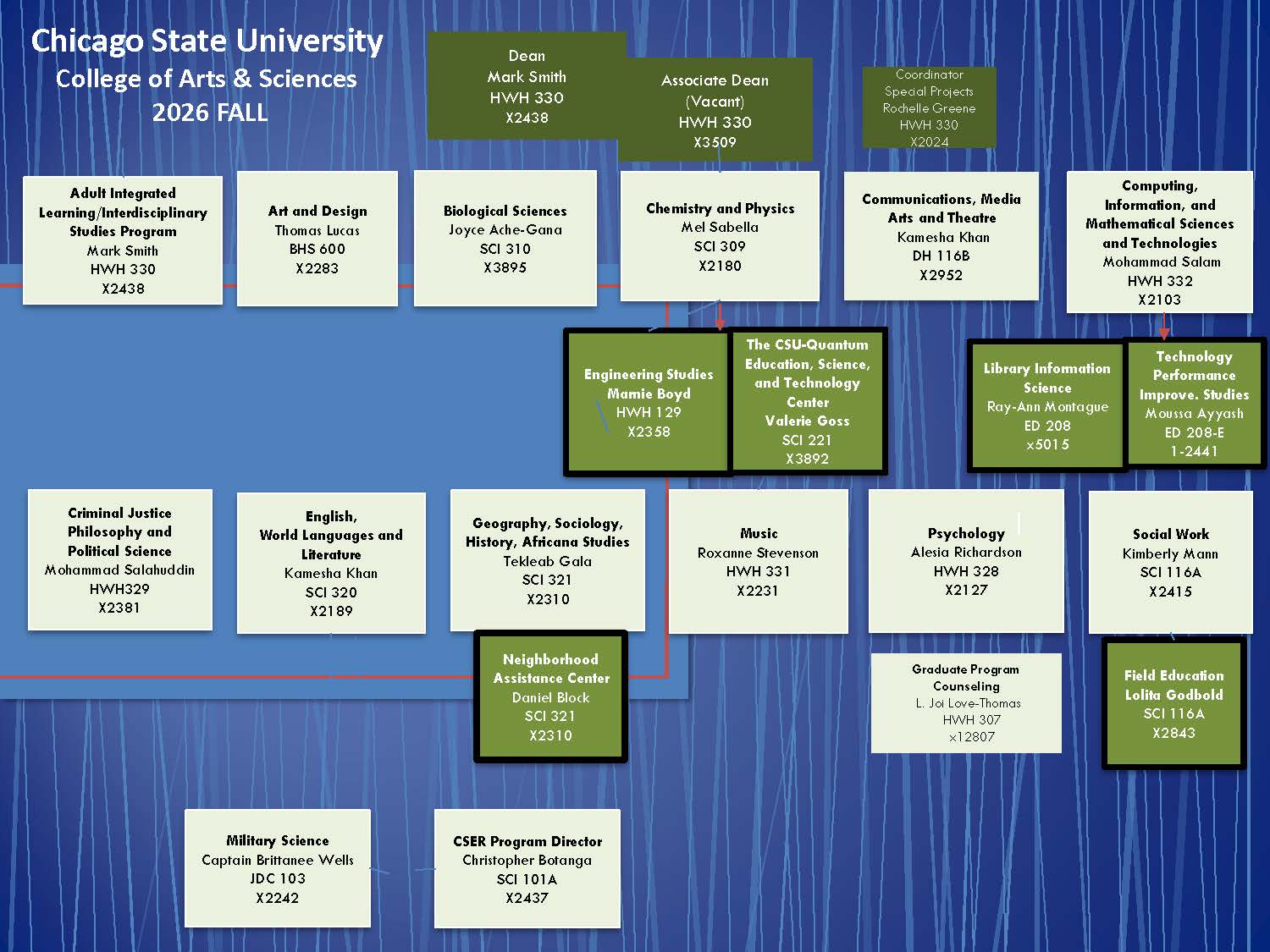 CAS Organizational Chart Fall 2026