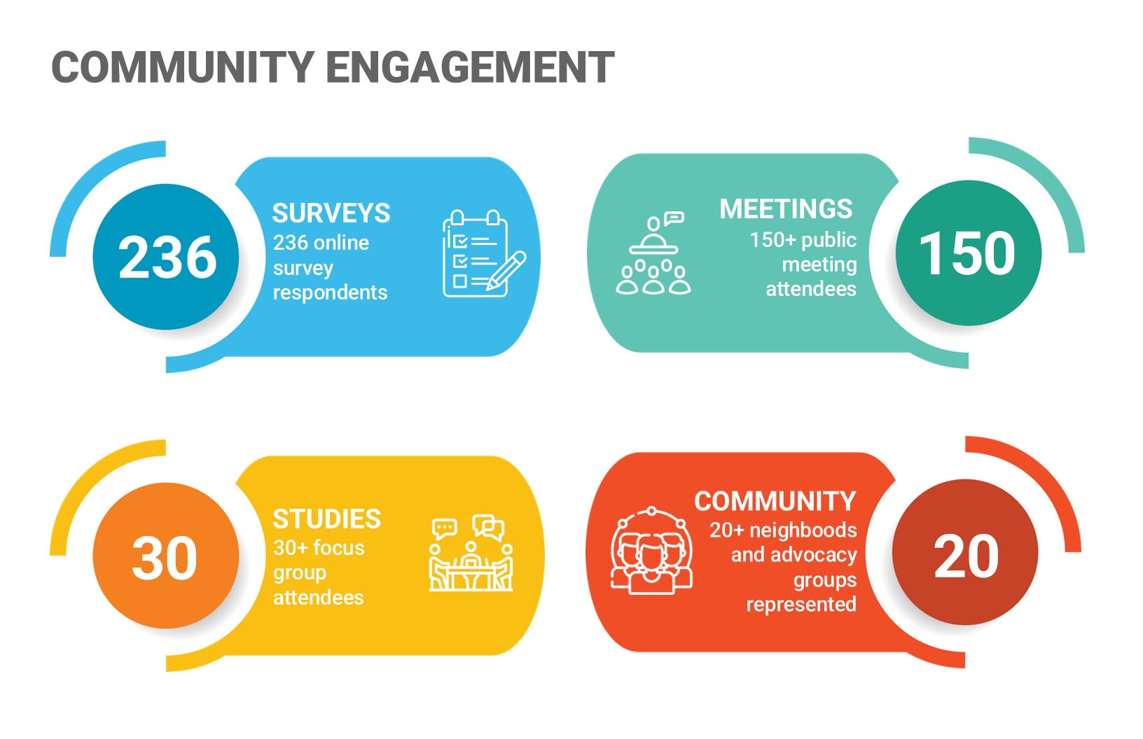 Community engagement