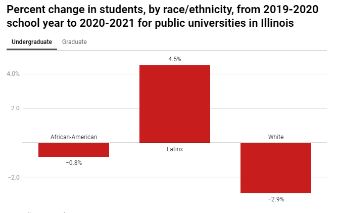 Percentage Change